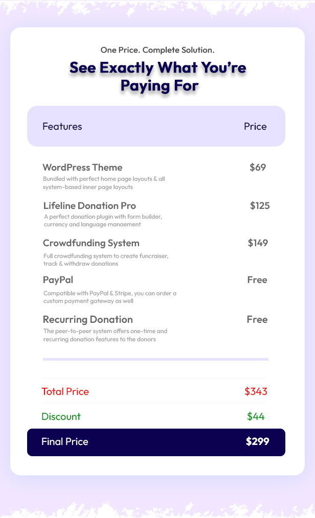CrowdLift - 2026 Crowdfunding WordPress Theme & System